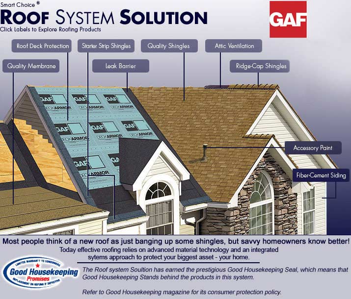 roof system solution