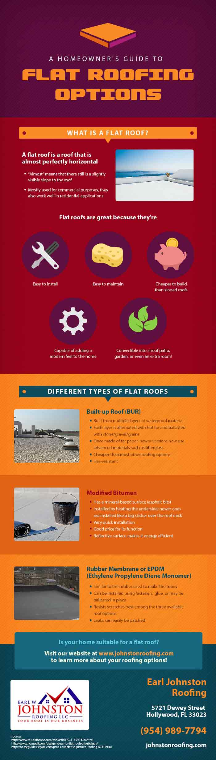 Infographic – A Homeowner's Guide to Flat Roofing Options