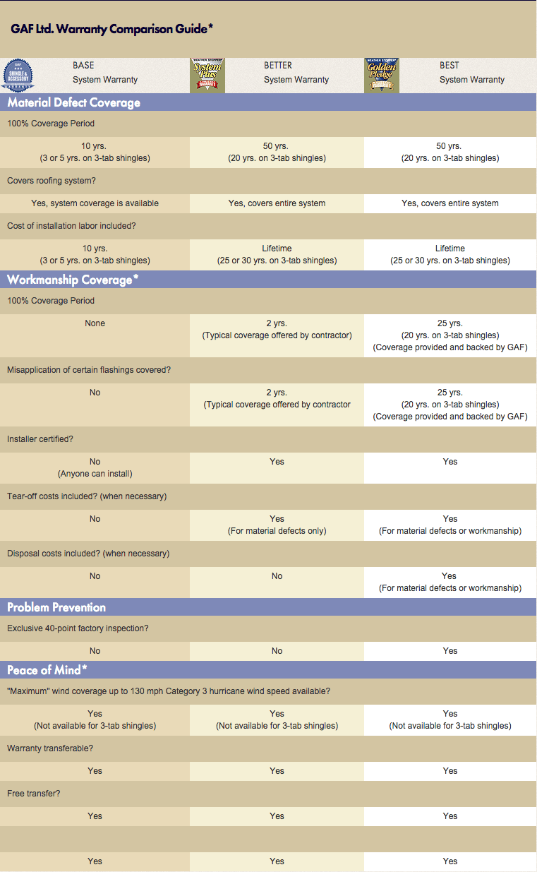 roofing warranty