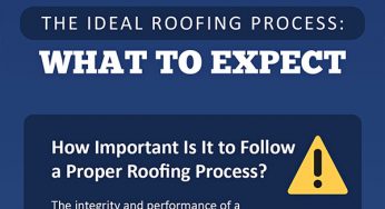 [INFOGRAPHIC] The Ideal Roofing Process: What to Expect