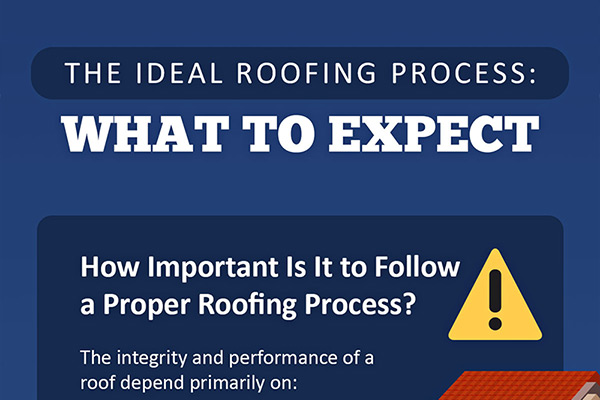 The Ideal Roofing Process What To Expect